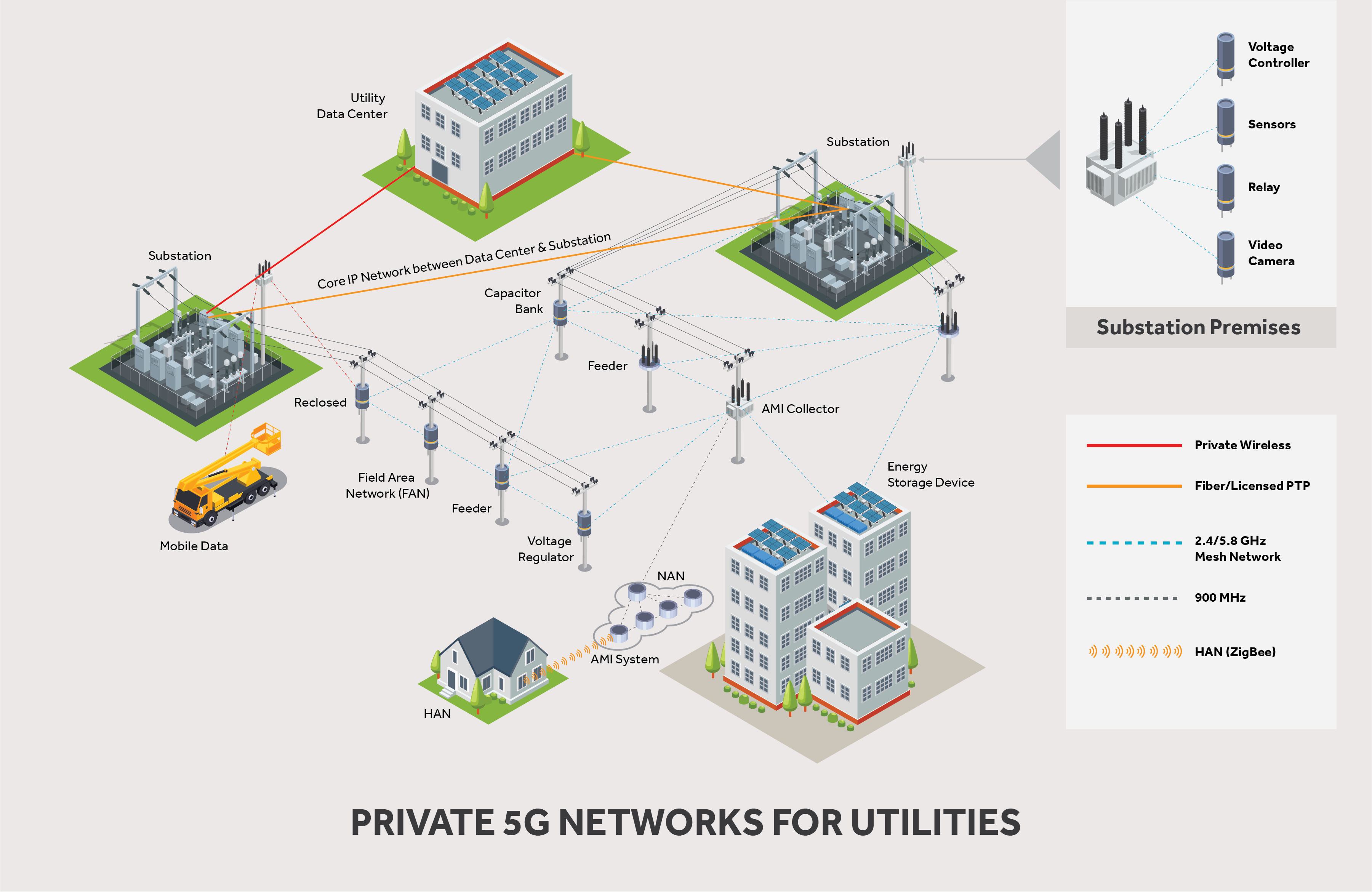 Power Your Business With Your Own Private 5G Network